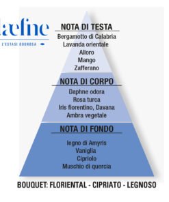 Daefne eau de parfum