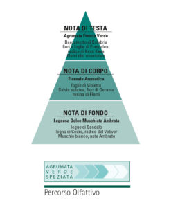 Elemì Eau de parfum Helan